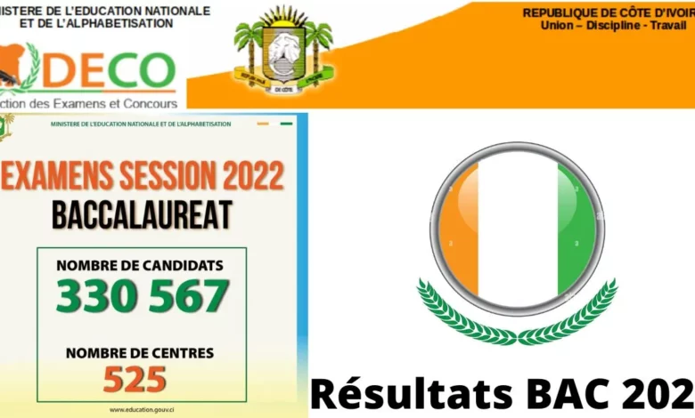 Résultats BAC CI 2022 Côte d’Ivoire : quel pourcentage de reussite national au baccalauréat ivoirien de la session 2022 ?