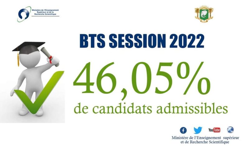 Résultat réclamations BTS 2022 CI: 40,06% de taux de réussite; les résultats définitifs sur examensbts.net